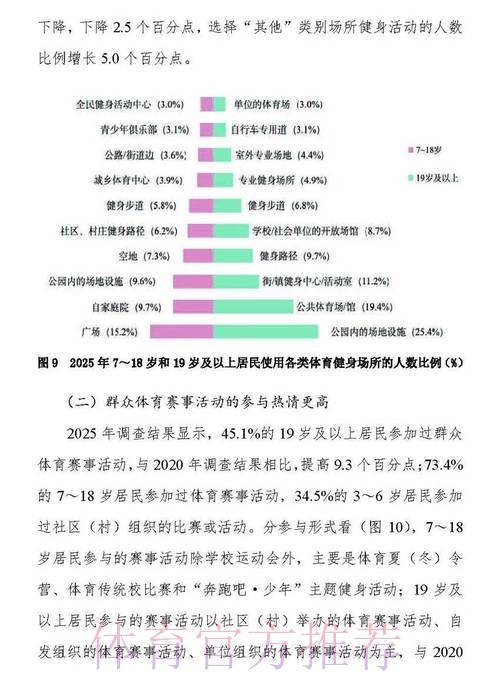 开展全民健身活动状况调查 为群众体育科学发展提供依据 开展全民健身活动状况调查 为群众体育科学发展提供依据